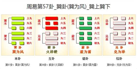 巽為風工作|周易57巽卦：巽為風